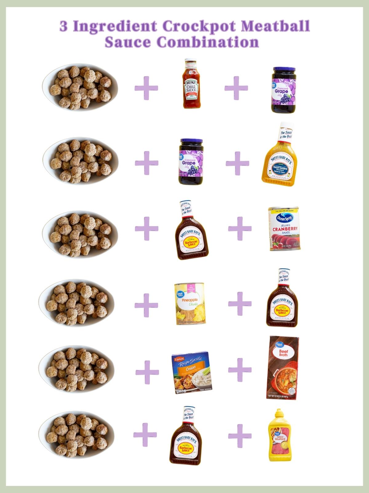 Chart showing six combinations for slow cooker beef meatball sauces, each with frozen meatballs paired with various sauces and condiments like BBQ, grape jelly, ranch, and mustard.